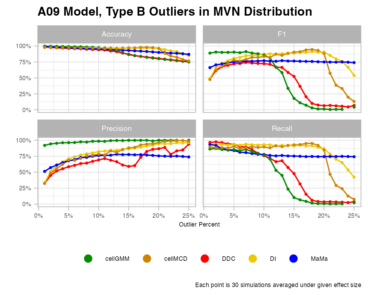 MVN-A09-OutB-Rate